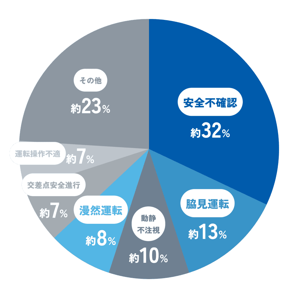 グラフ