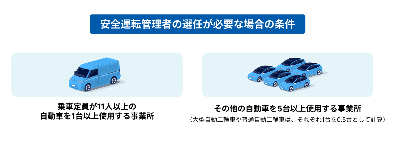 安全運転管理者の選任が必要な場合の条件の図解