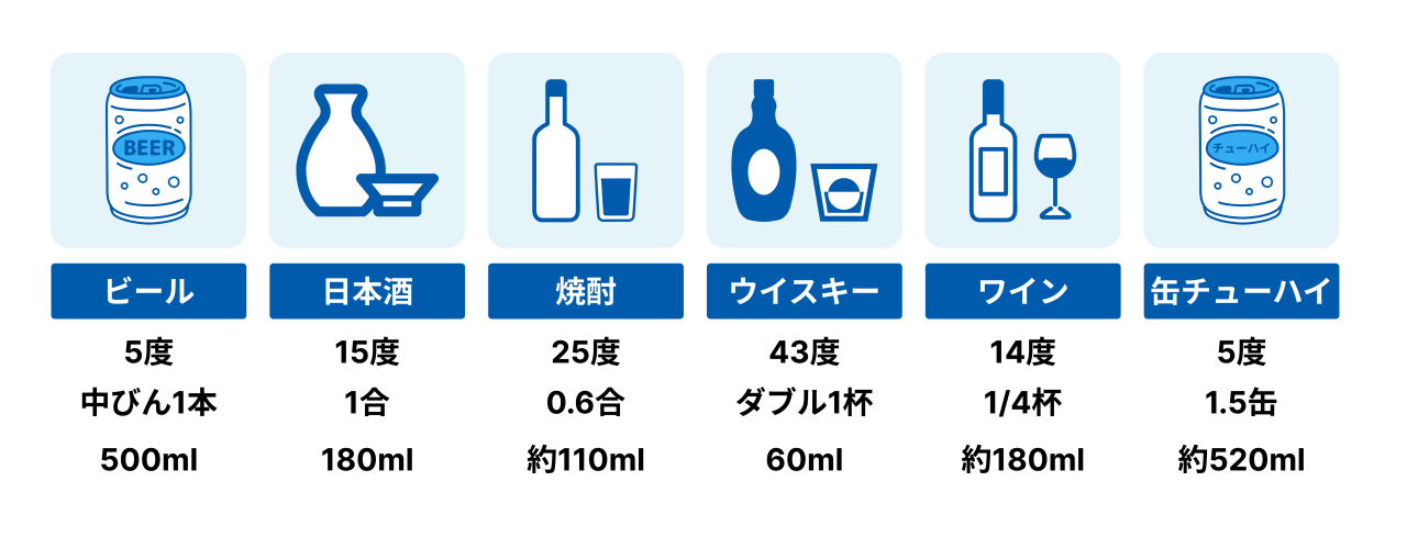 アルコール1単位の量図解