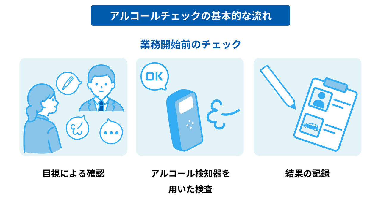 業務開始前アルコールチェックの基本的な流れのサムネイル