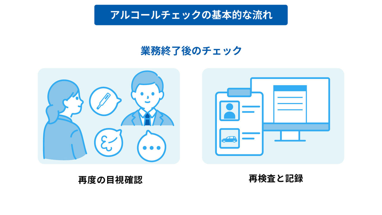 業務終了後のアルコールチェックの基本的な流れのサムネイル