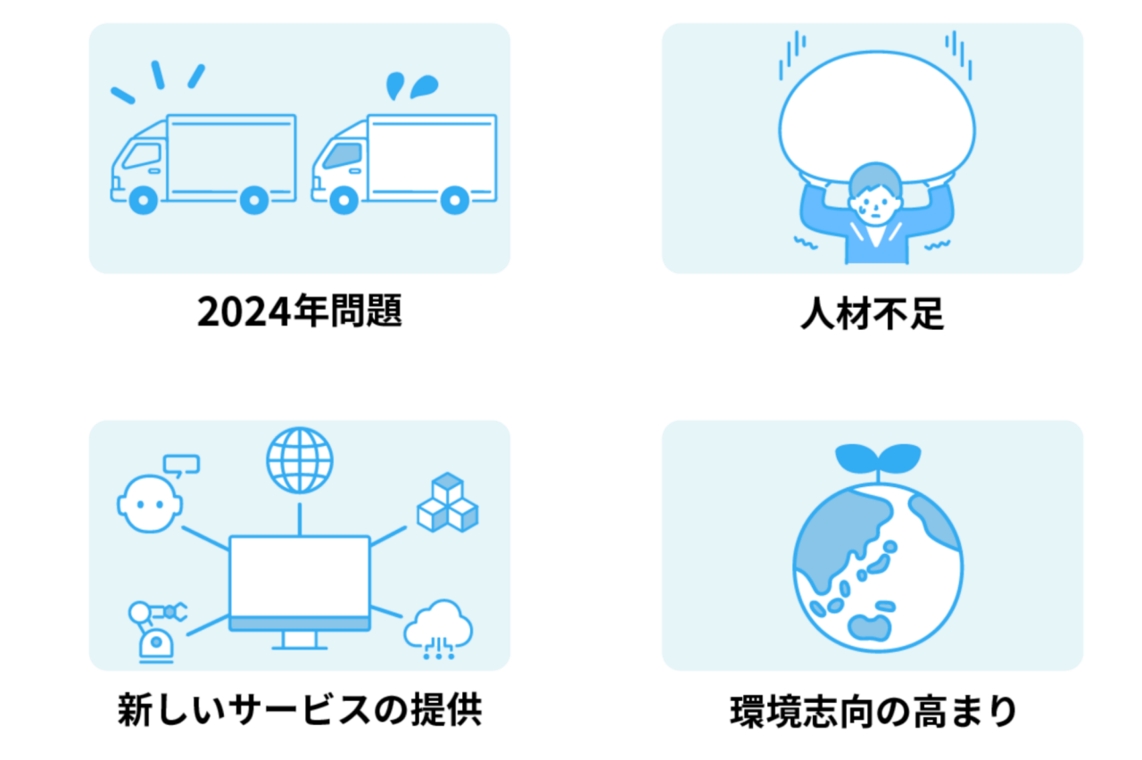 環境変化のサムネイル