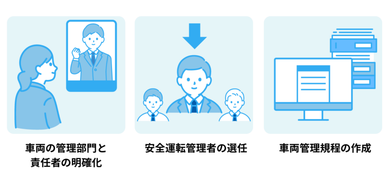 下で説明する３つのポイントのイメージ図