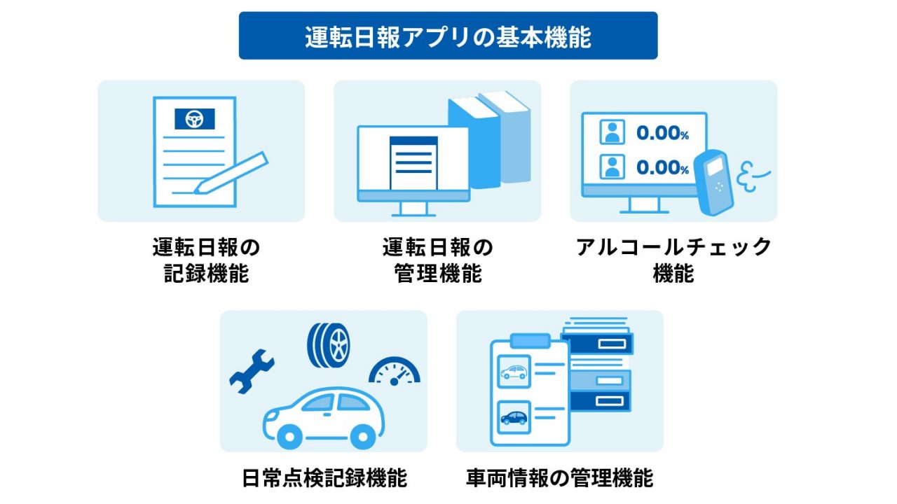 運転日報アプリの基本機能のサマリー図