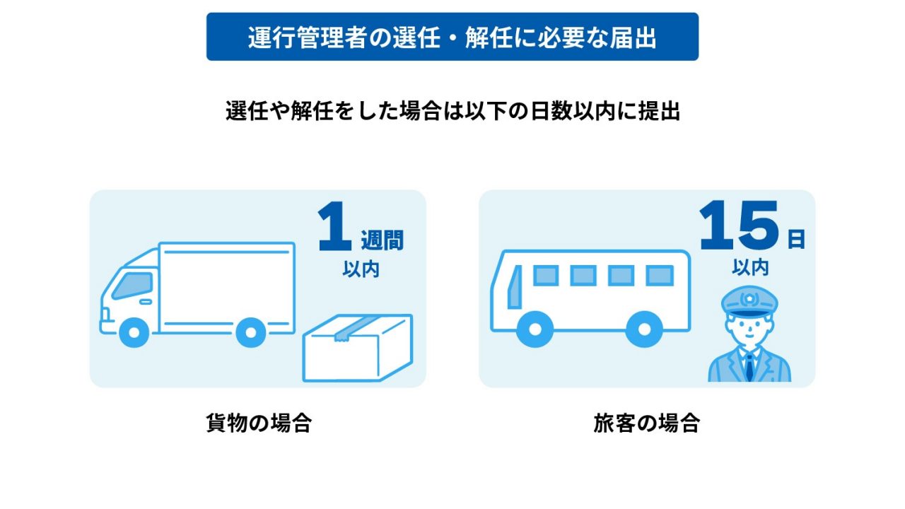 上に記載の内容のイメージ図