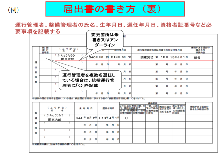 届出書の書き方（裏）