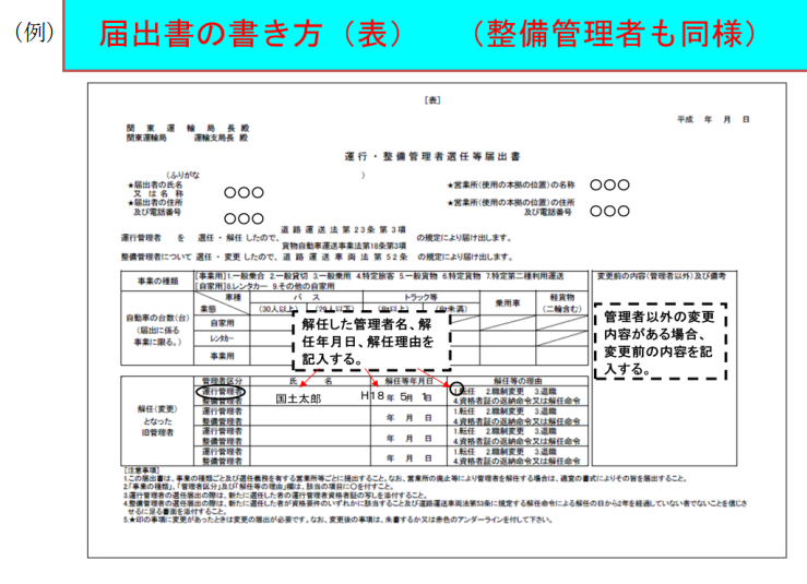 届出書の書き方（表）