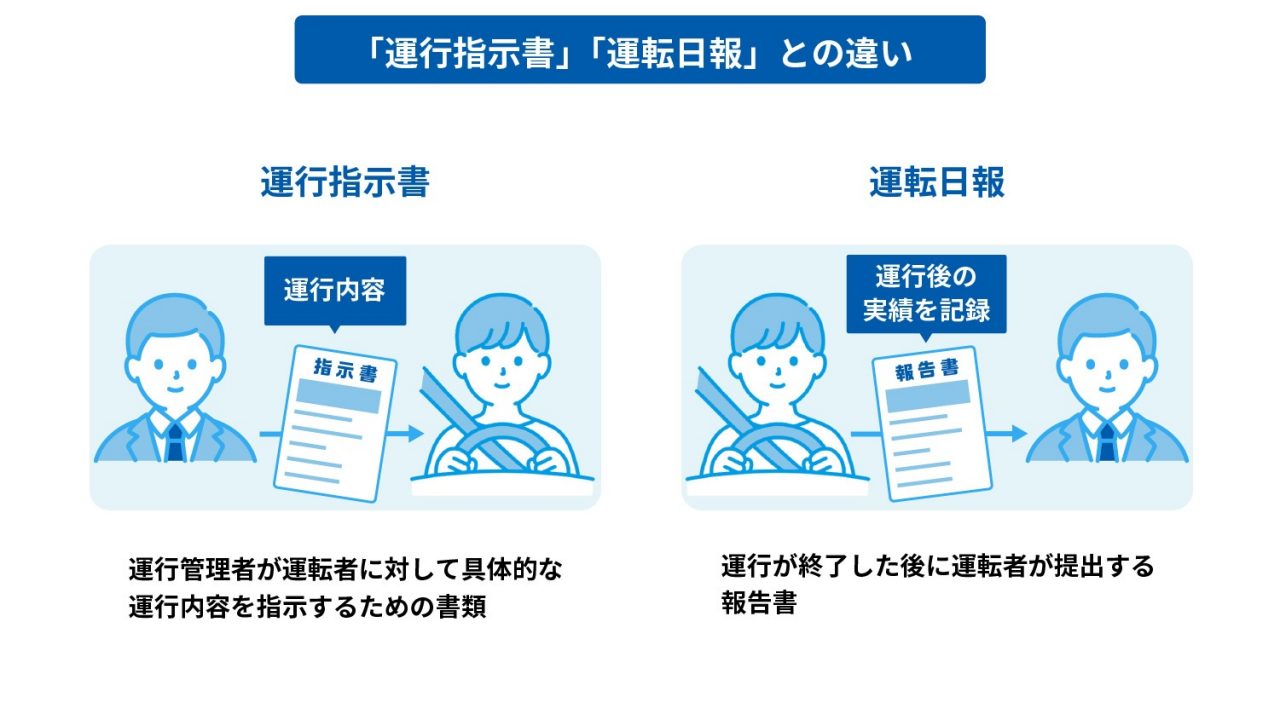 下に記載の内容のイメージ図