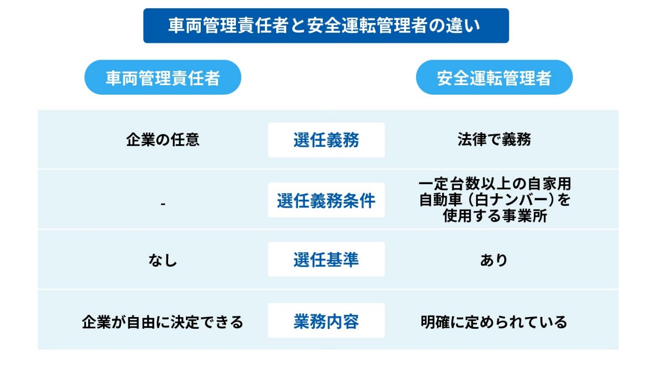 車両管理責任者と安全運転管理者の違い