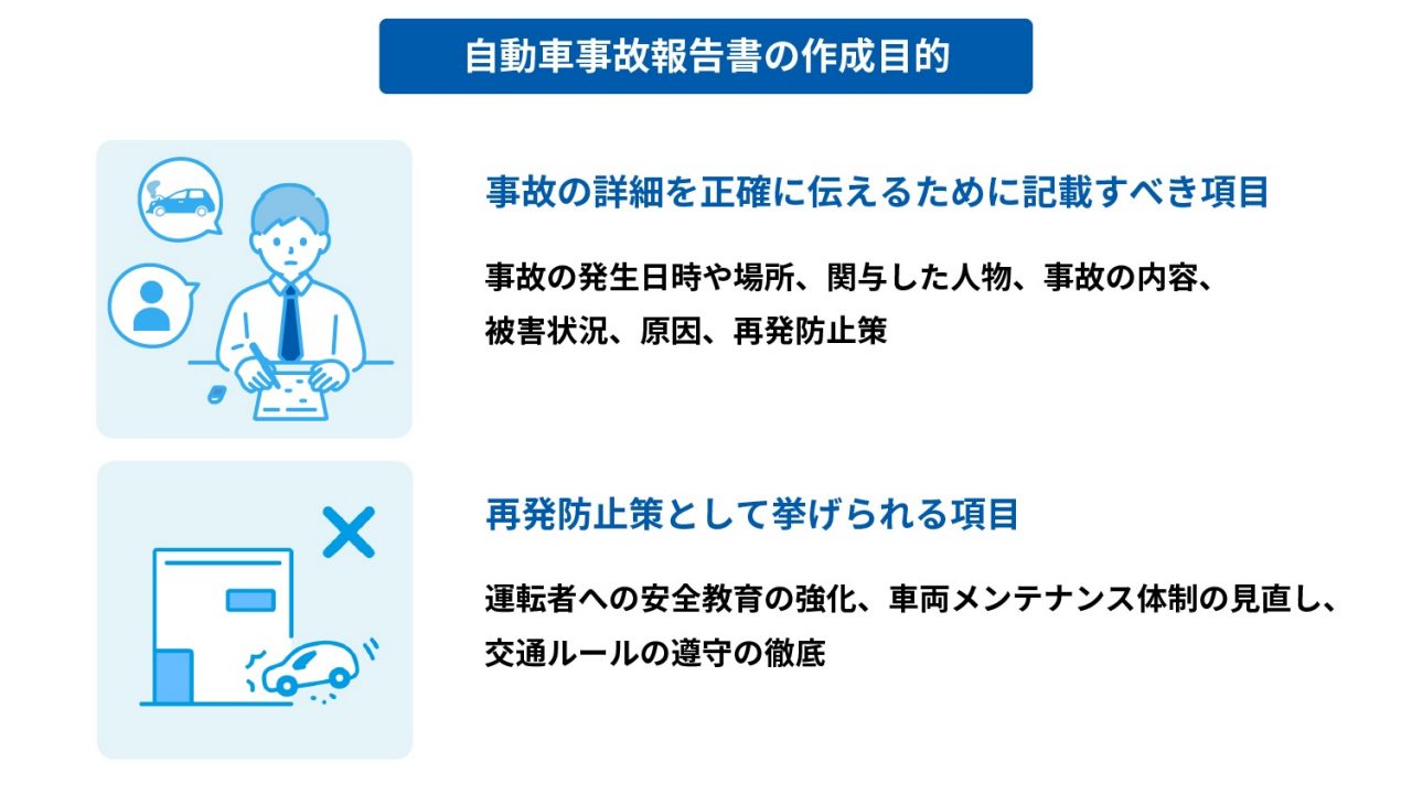 報告書の作成項目のサムネイル