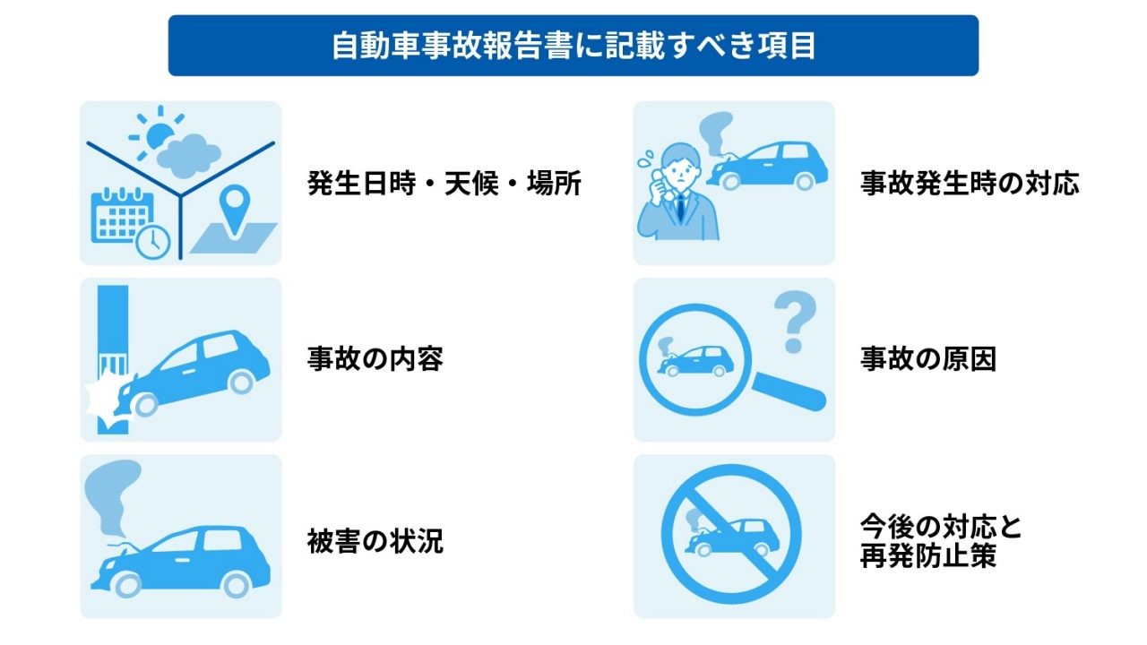 報告書に記載すべき項目のサムネイル