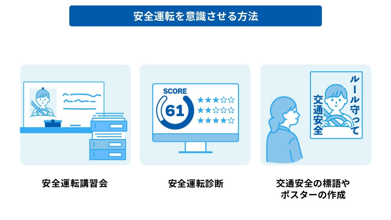 下で説明する内容のイメージ