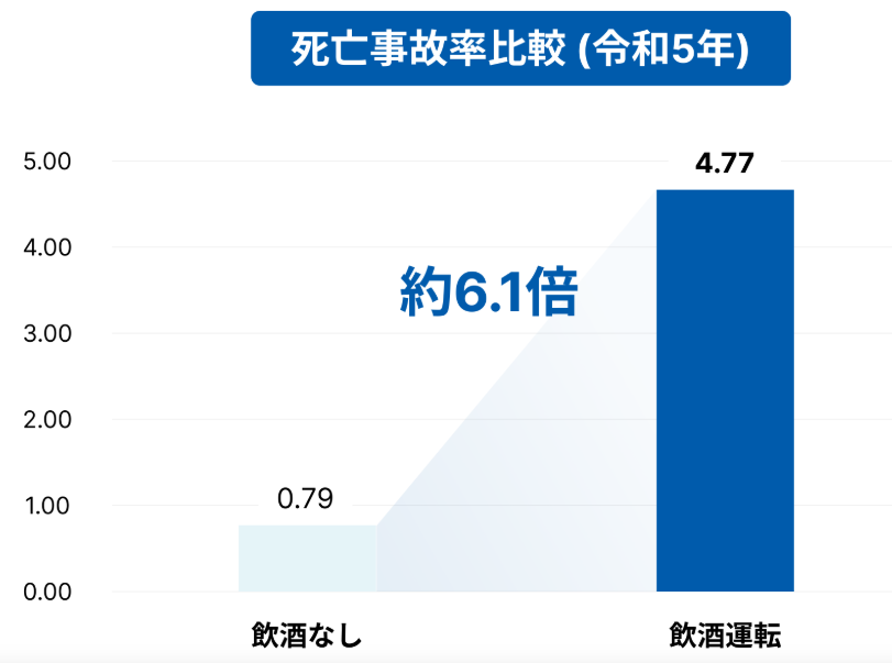 死亡事故率比較のサムネイル