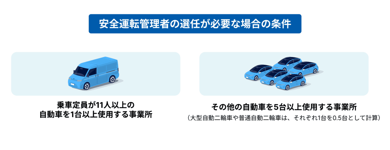 安全運転管理者の選任が必要な場合の条件