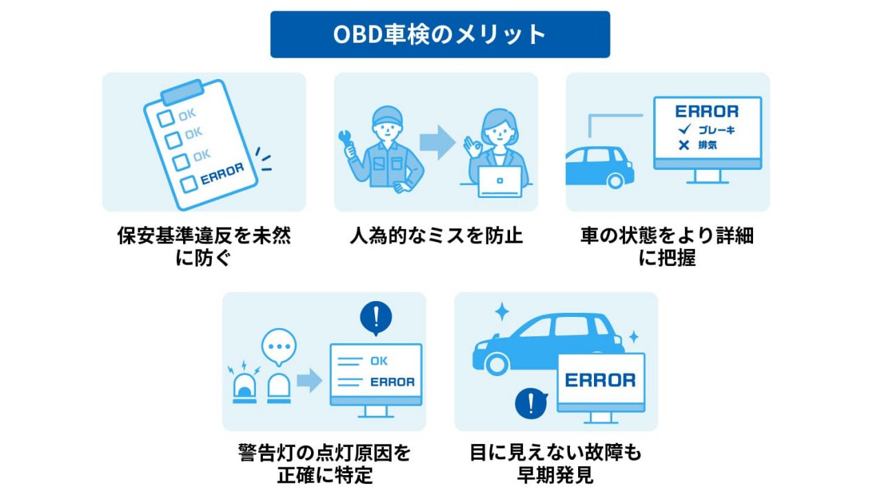 下で説明する内容のイメージ図