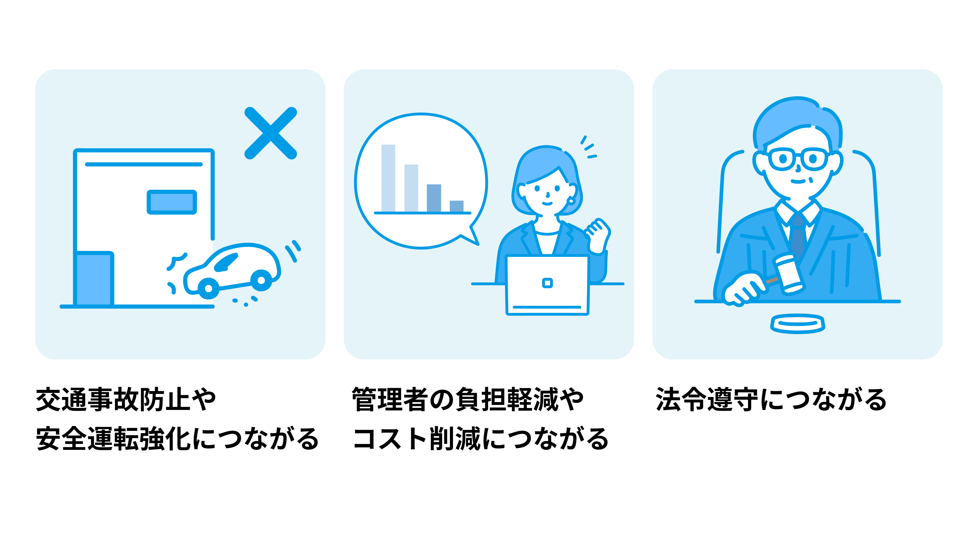 1、交通事故防止や安全運転強化につながる。2、管理者の負担軽減やコスト削減につながる。3、法令遵守につながる