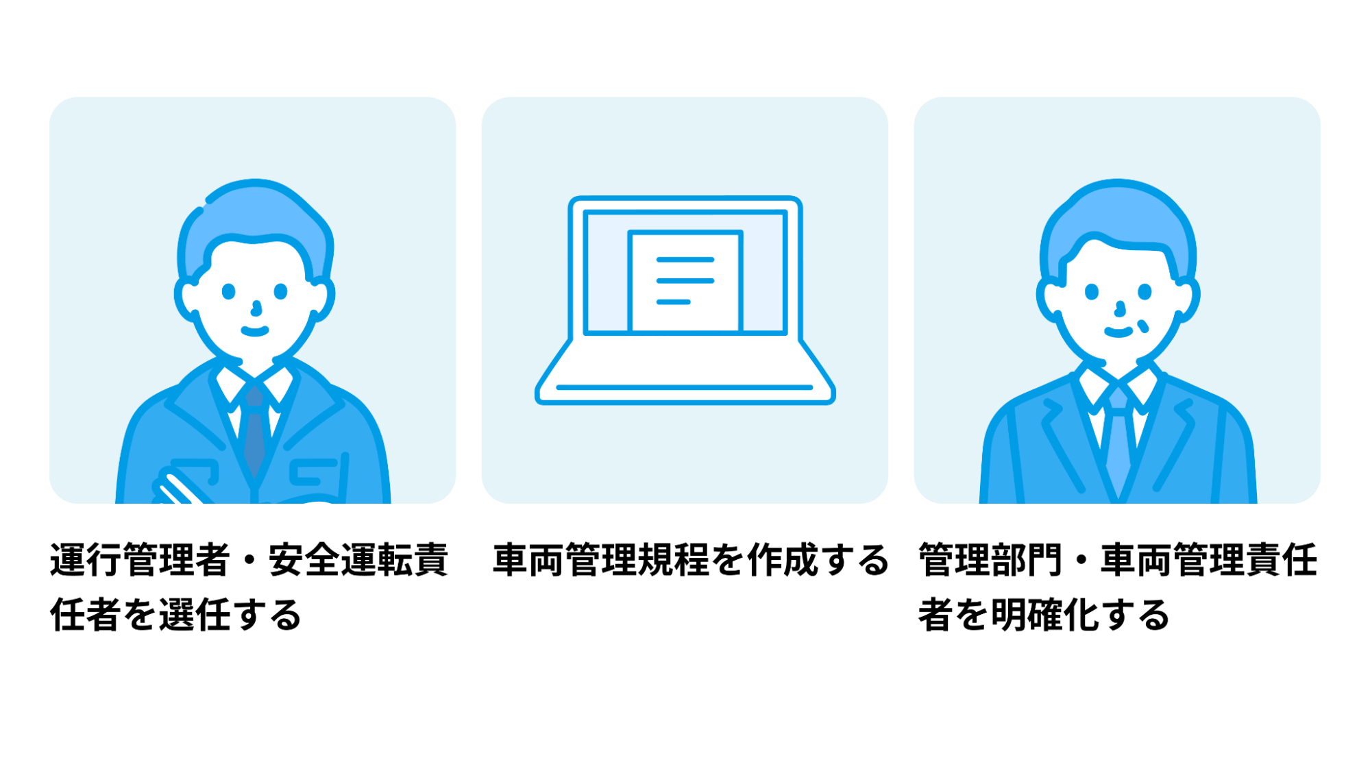 1,
運行管理者・安全運転責任者を選任する。2、車両管理規程を作成する。3、管理部門・車両管理責任者を明確化する。