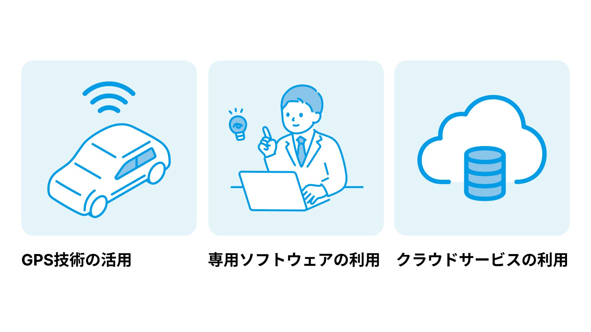 GPS技術の活用・専用ソフトウェアの利用・クラウドサービスの利用