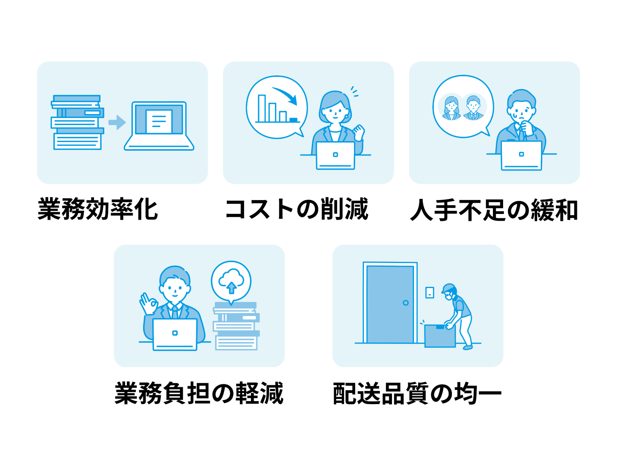 業務効率化・コストの削減・人手不足の緩和・業務負担の軽減・配送品質の均一