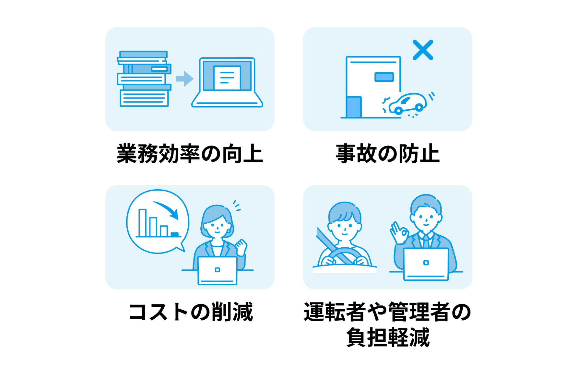 業務効率の向上・事故の防止・コストの削減・運転者や管理者の負担軽減