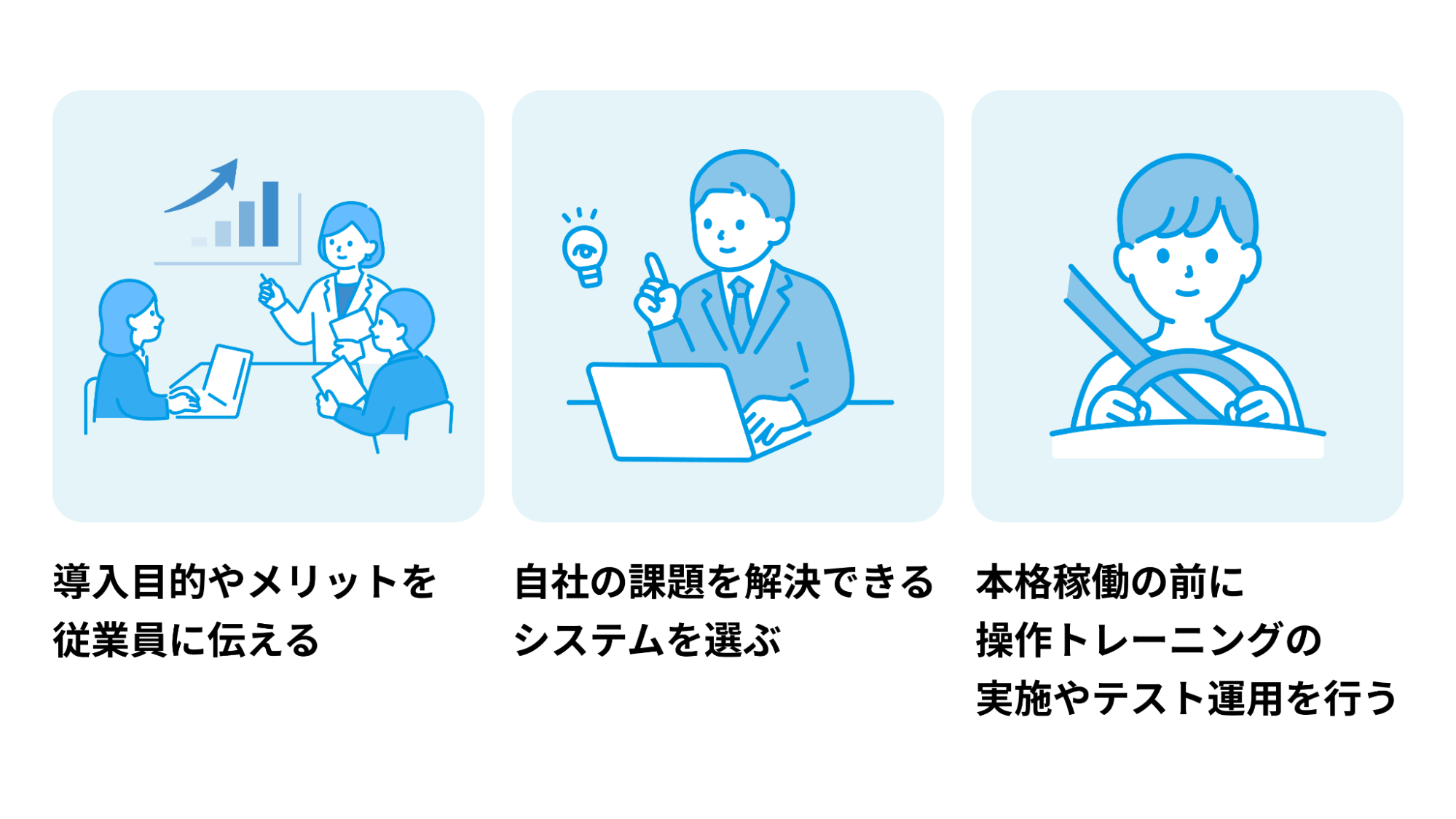導入目的やメリットを従業員に伝える・自社の課題を解決できるシステムを選ぶ・本格稼働の前に操作トレーニングの実施やテスト運用を行う
