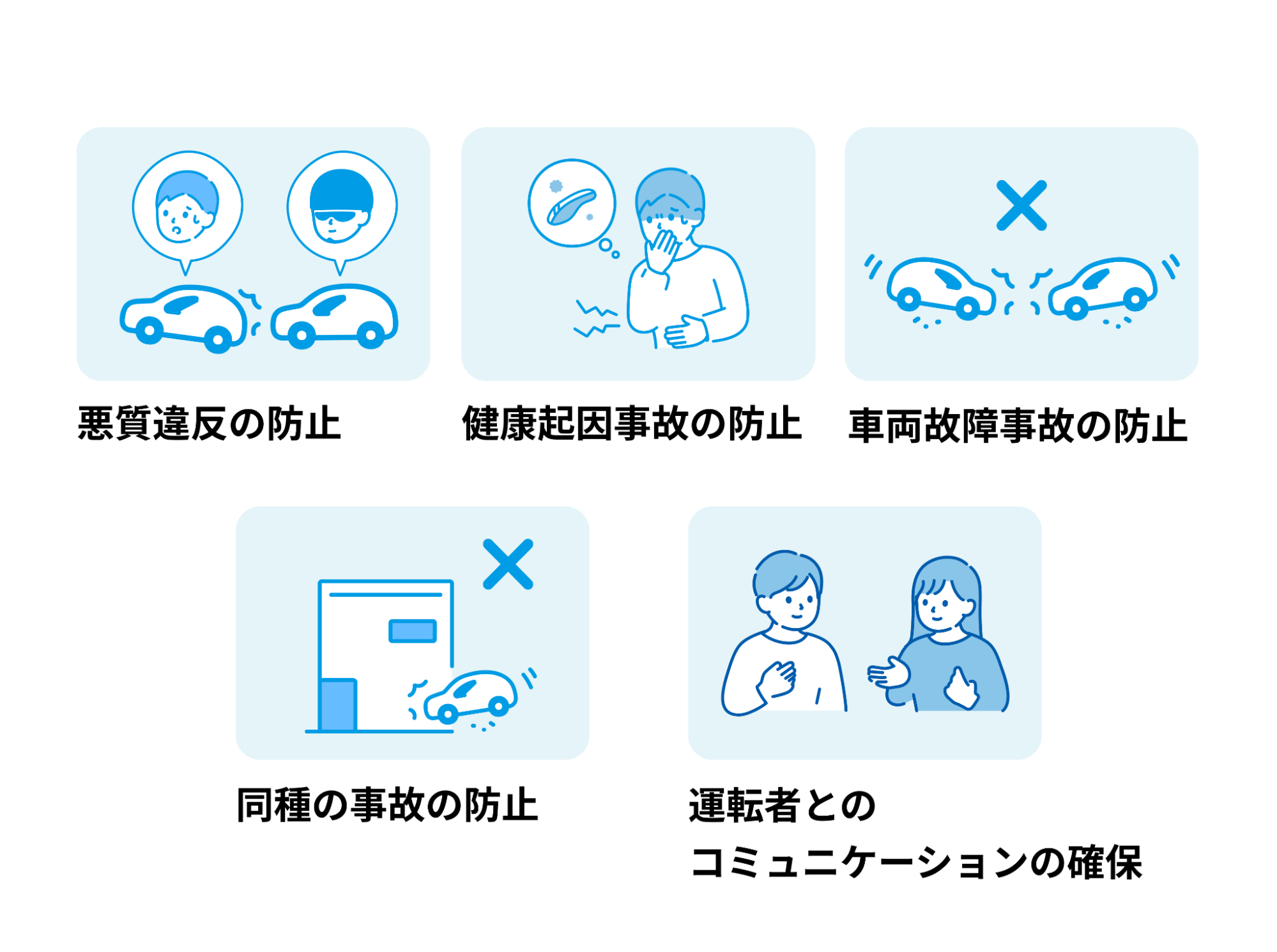 悪質違反の防止・健康起因事故の防止・車両故障事故の防止・同種の事故の防止・運転者とのコミュニケーションの確保
