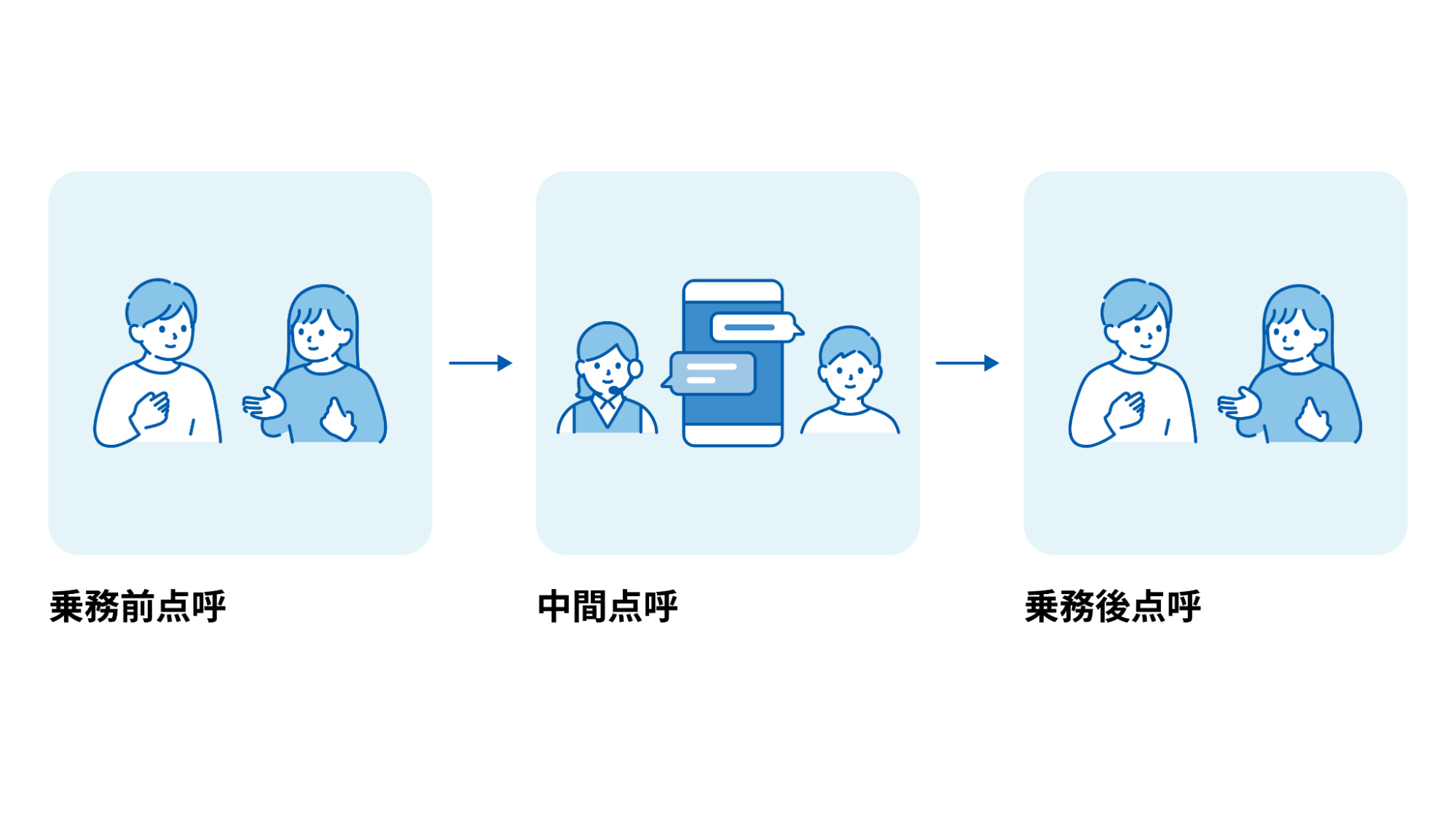 常務前点呼・中間点呼・常務後点呼