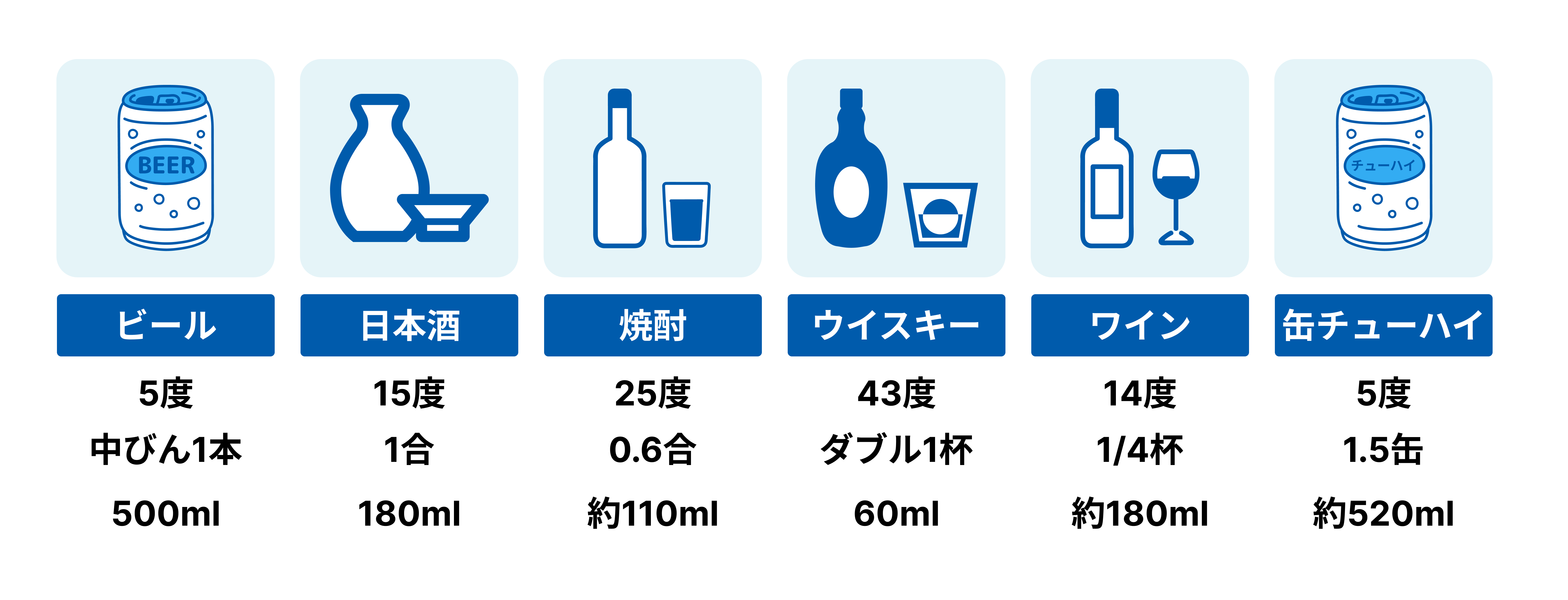 アルコール1単位の目安表の図