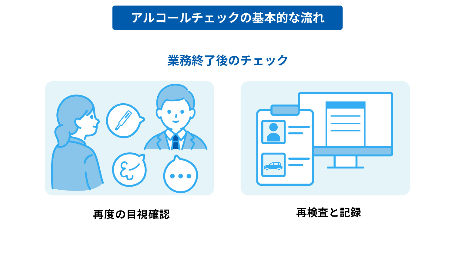 下で説明する内容のイメージ図
