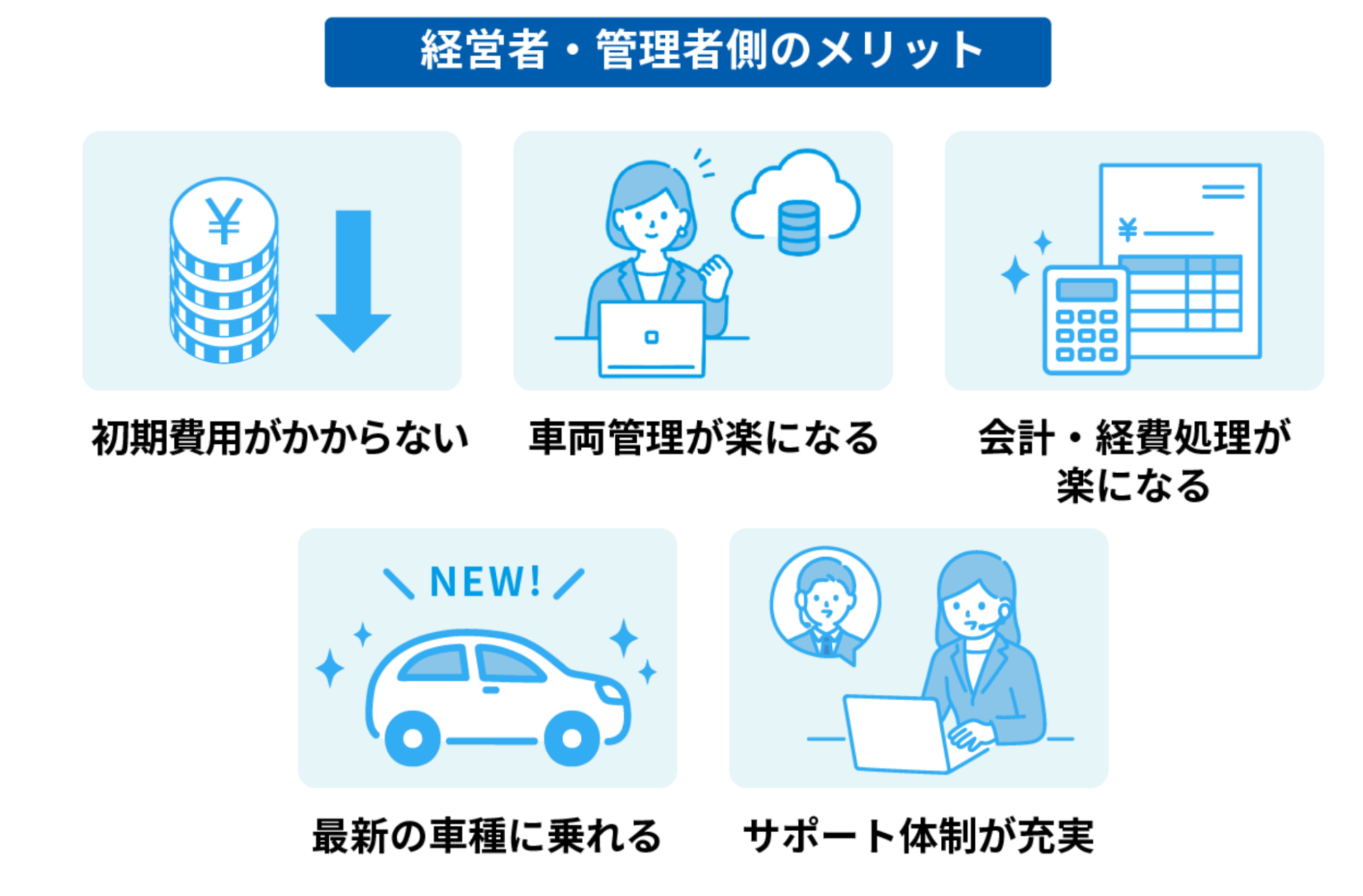 下で説明する5つのメリットのイメージ図