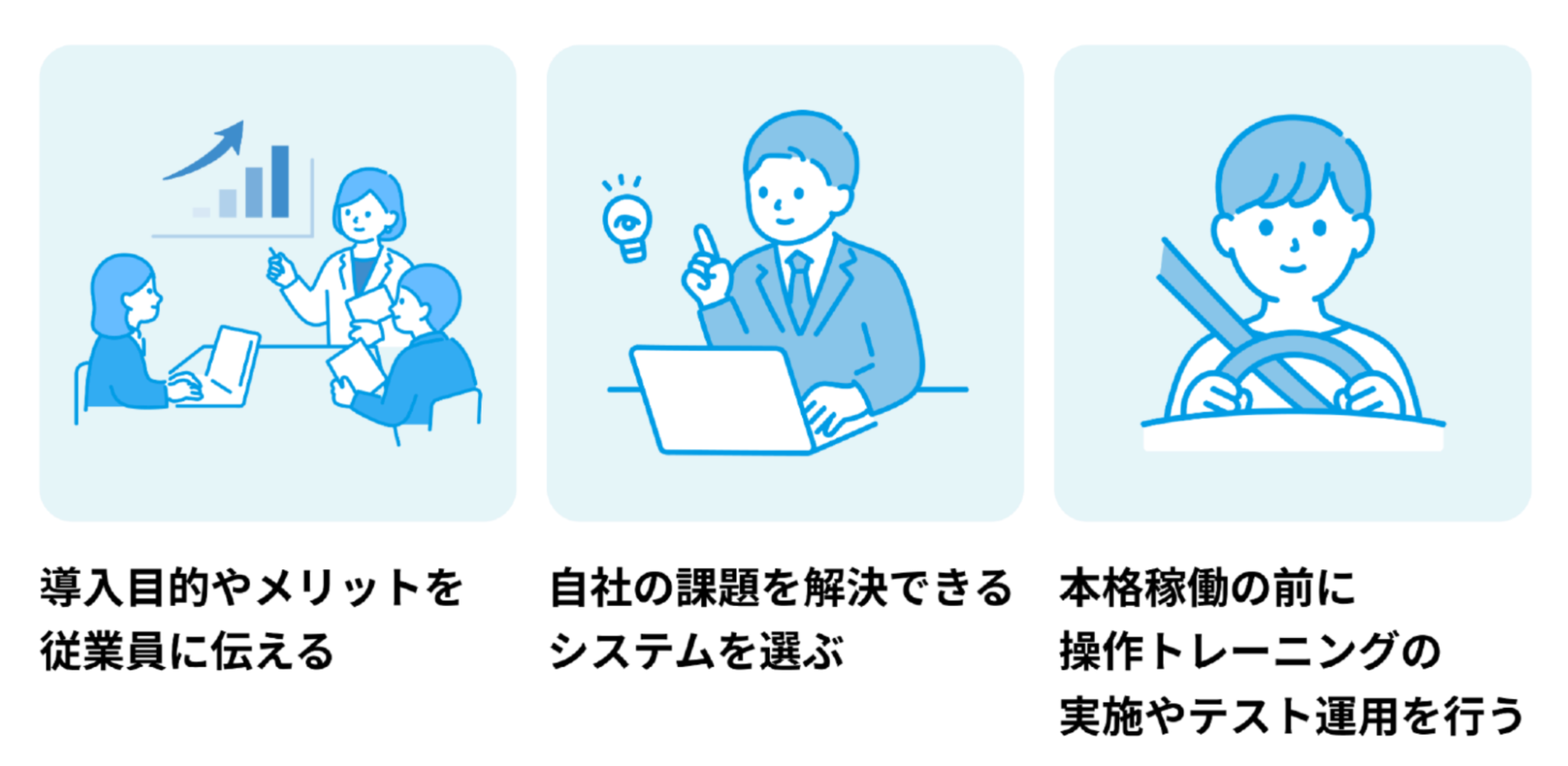 １.導入目的やメリットを従業員に伝える。2.自社の課題を解決できるシステムを選ぶ。3.本格稼働の前に操作トレーニングの実施やテスト運用を行う。