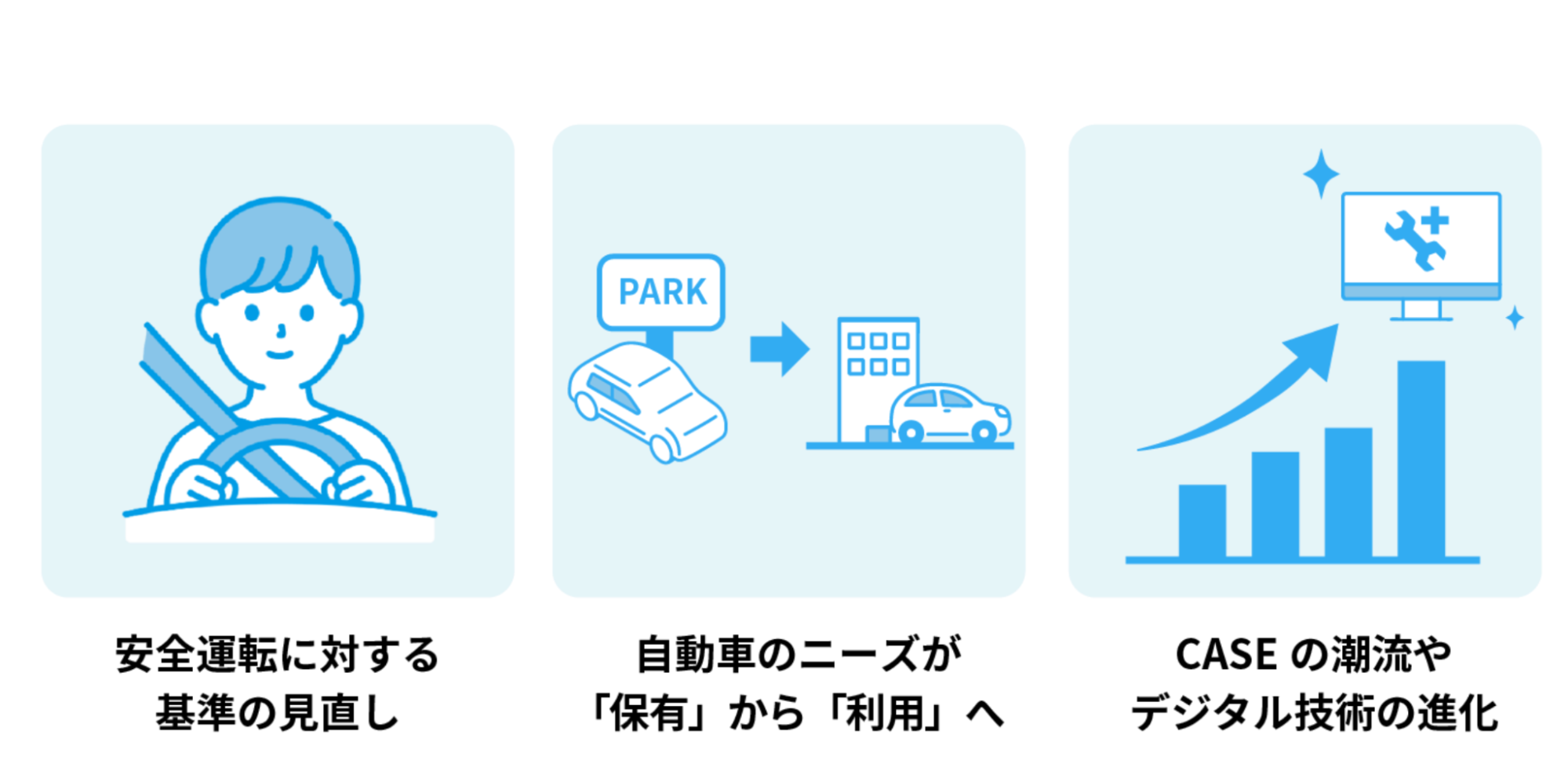 安全運転に対する基準の見直し・自動車のニーズが「保有」から「利用」へ・CASEの潮流やデジタル技術の進化
