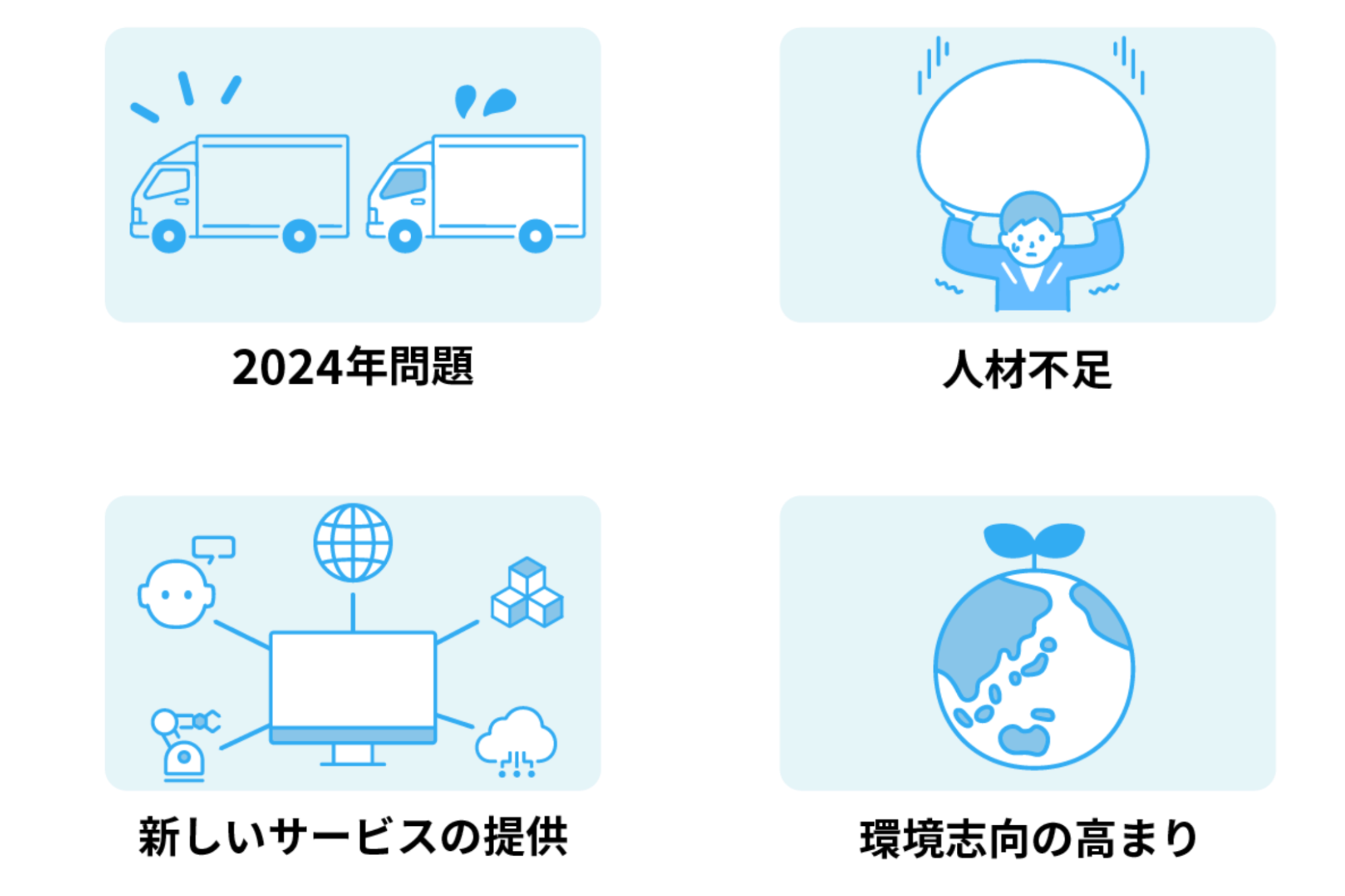 下で説明する問題のイメージ図