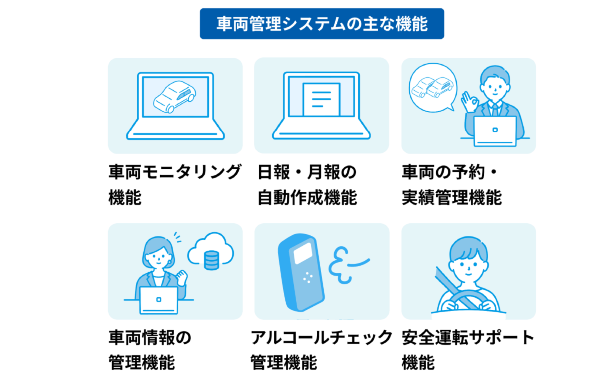下で説明する主な機能と特徴のイメージ図