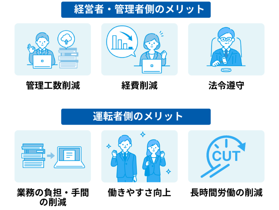 下で説明する、経営者・管理者側および運転者側双方のメリットのイメージ図