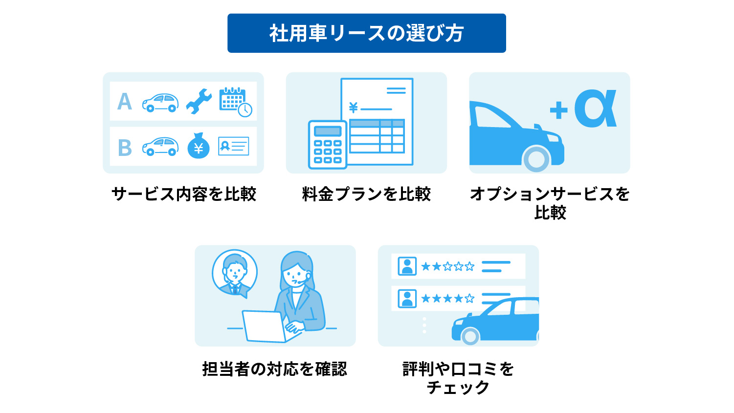 下で説明する文章のイメージ図