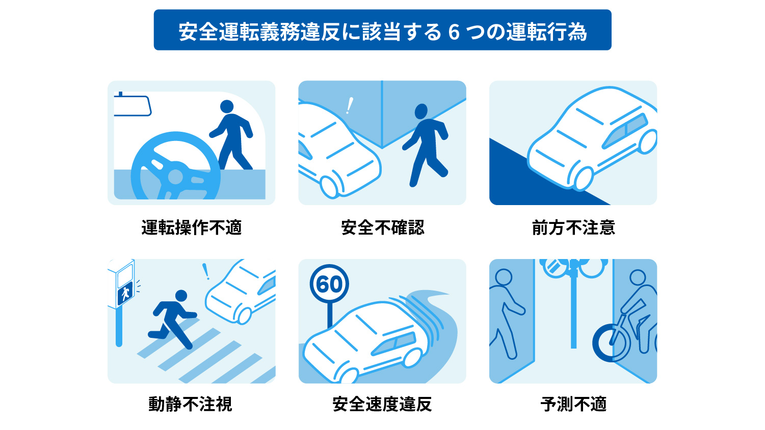 安全運転義務違反に該当する6つの運転行為イメージ
