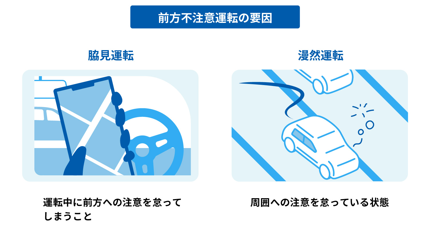 下で説明する内容のイメージ