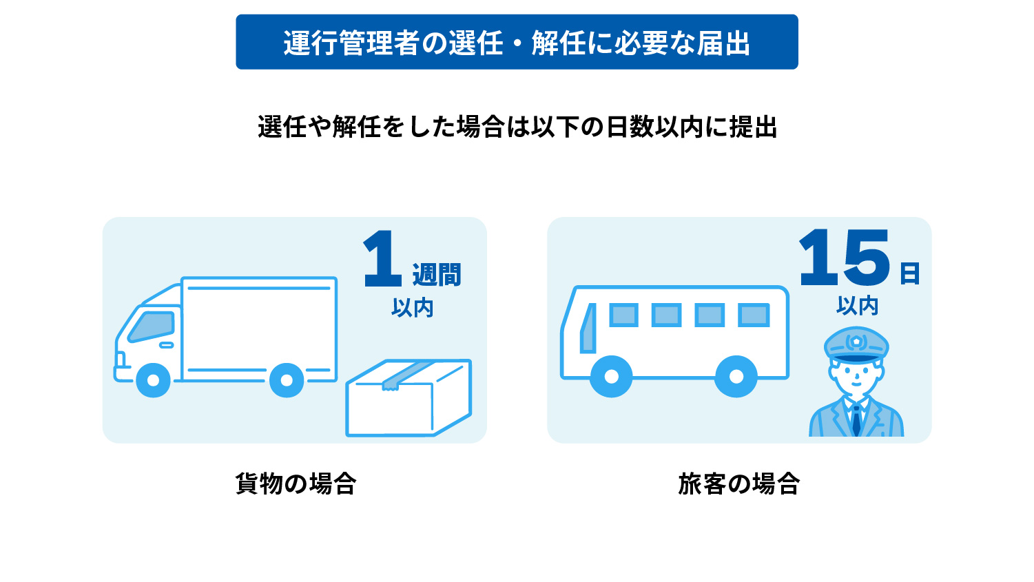 上に記載の内容のイメージ図