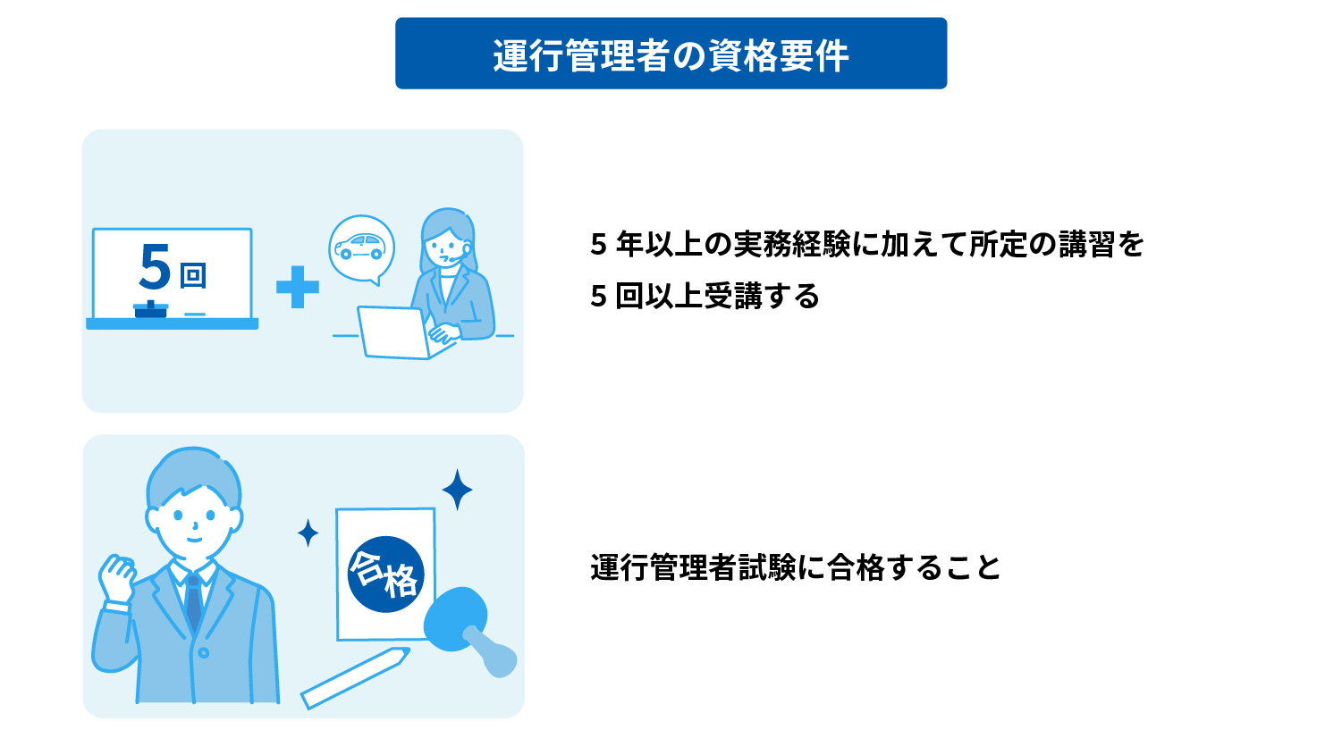 下に記載の内容のイメージ図