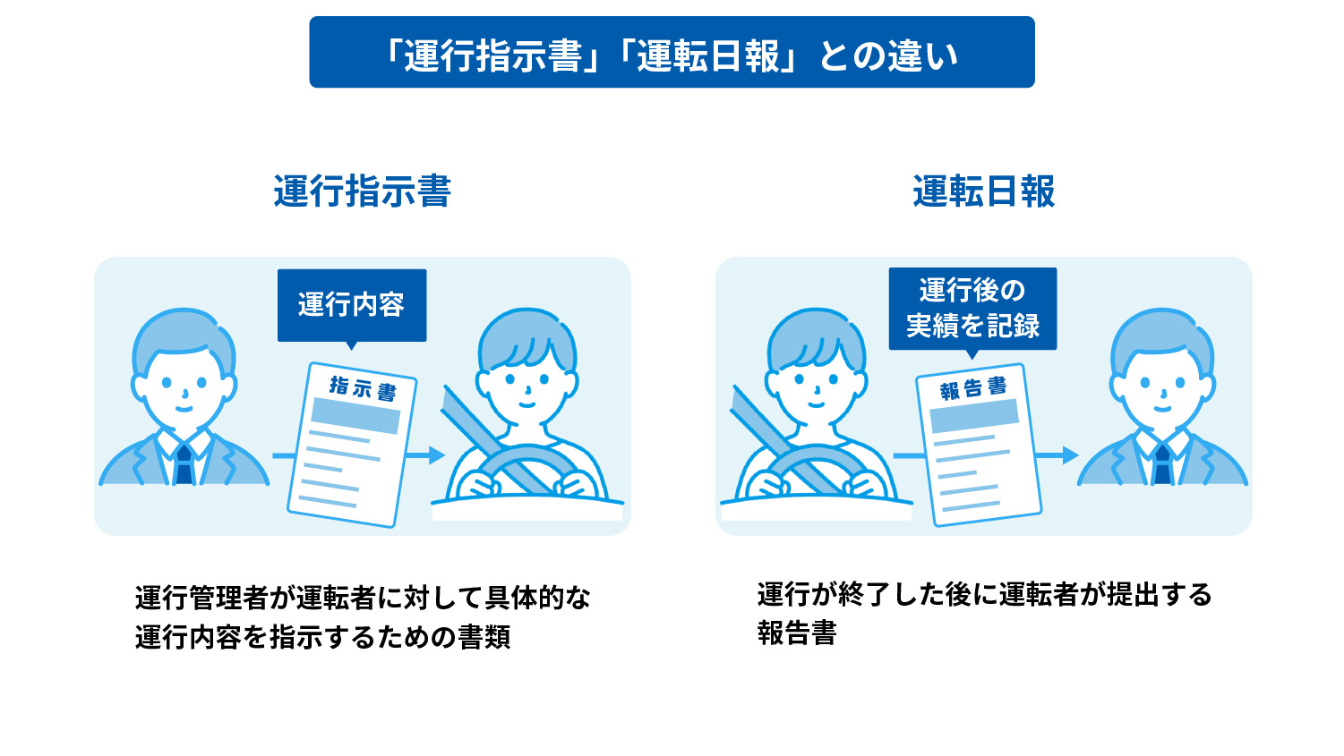 下に記載の内容のイメージ図