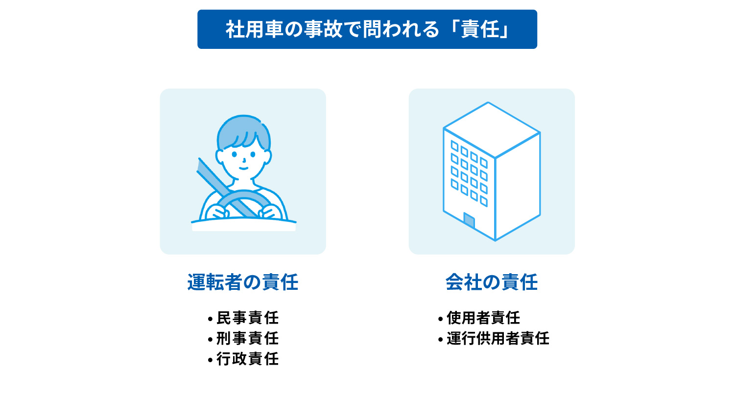 下で説明する内容のイメージ画像