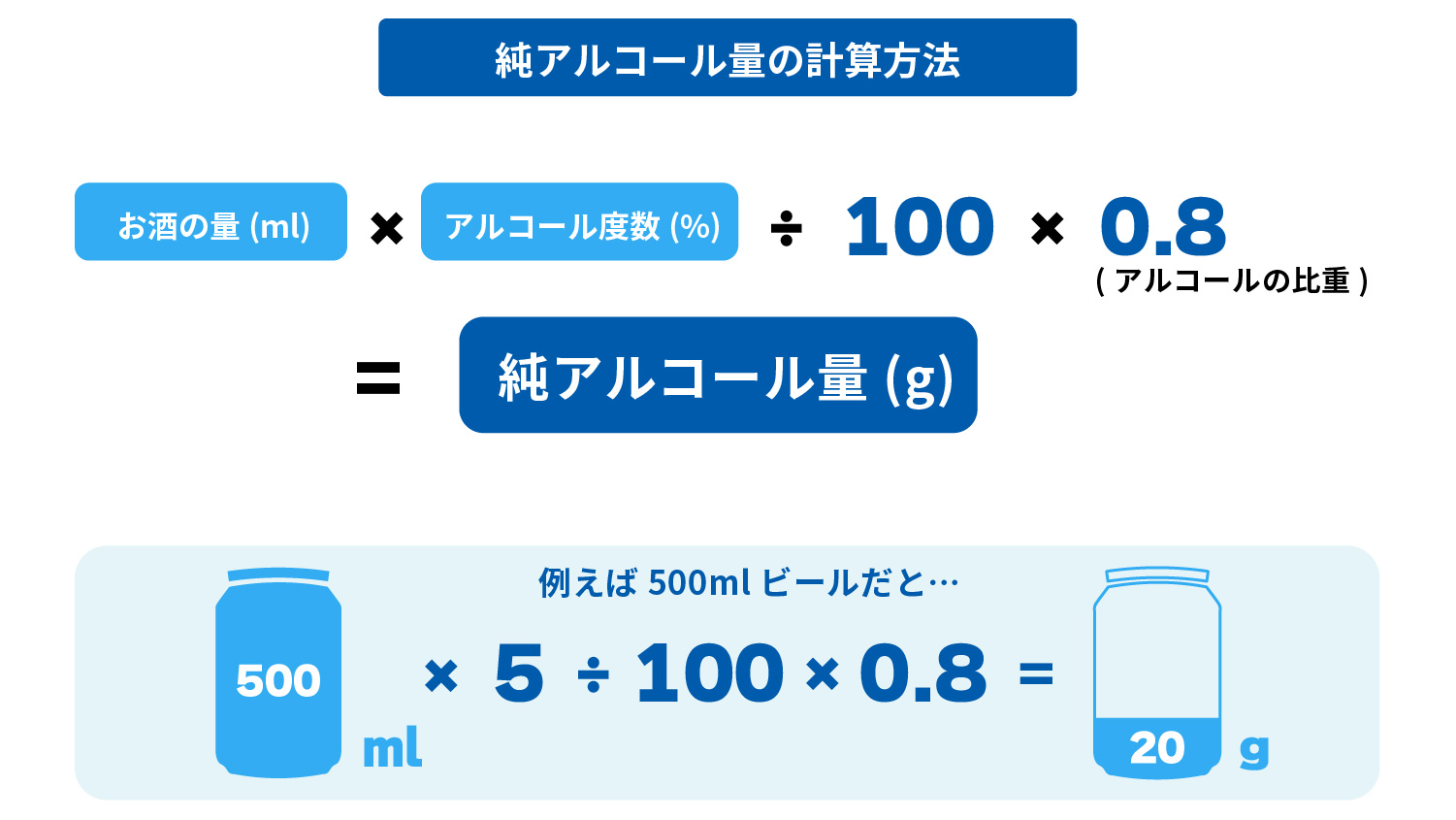 純アルコール量の計算方法