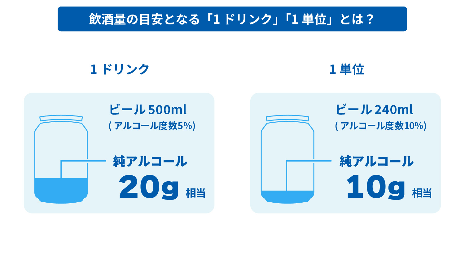 飲酒量の目安となる「１ドリンク」「１単位」とは？