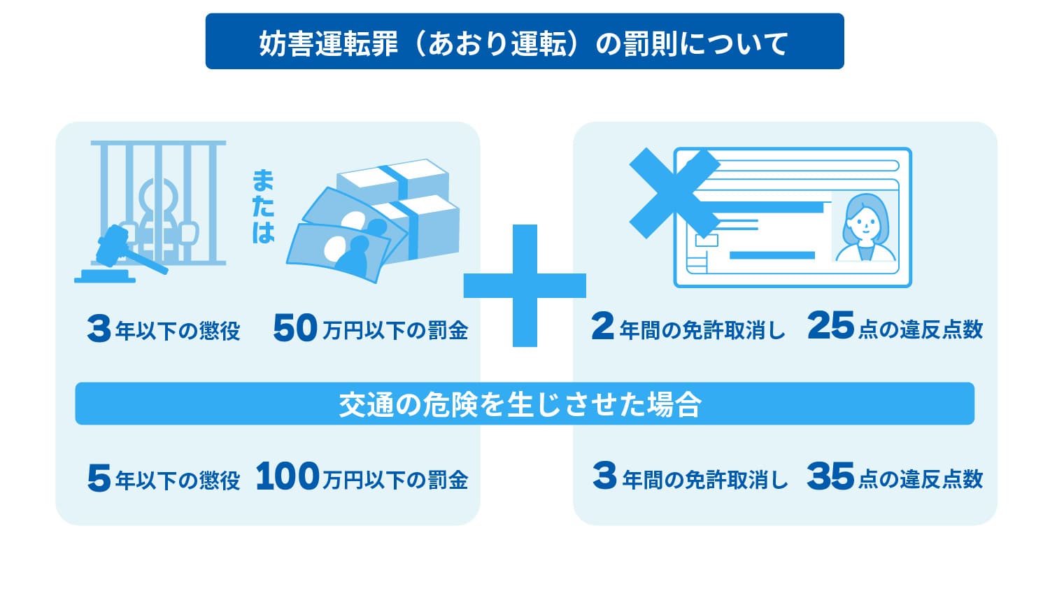 下で説明する内容のイメージ図