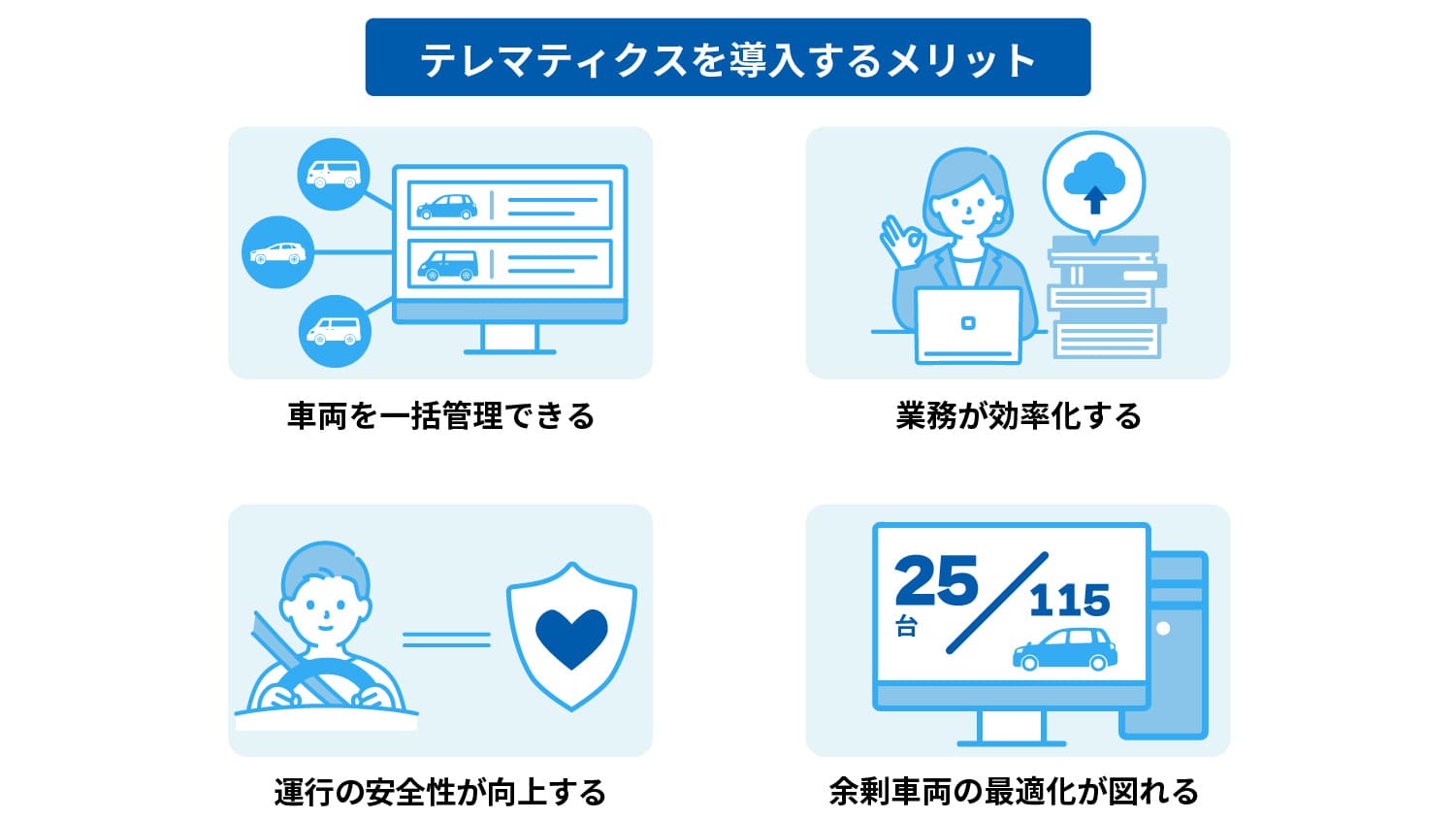 下で説明する内容のイメージ図
