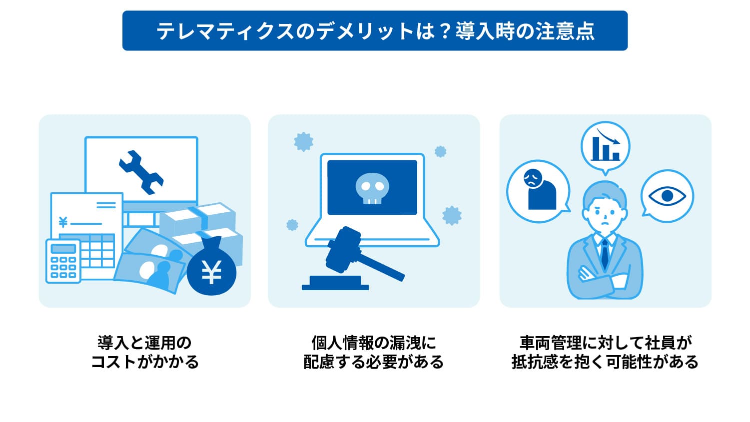下で説明する内容のイメージ図