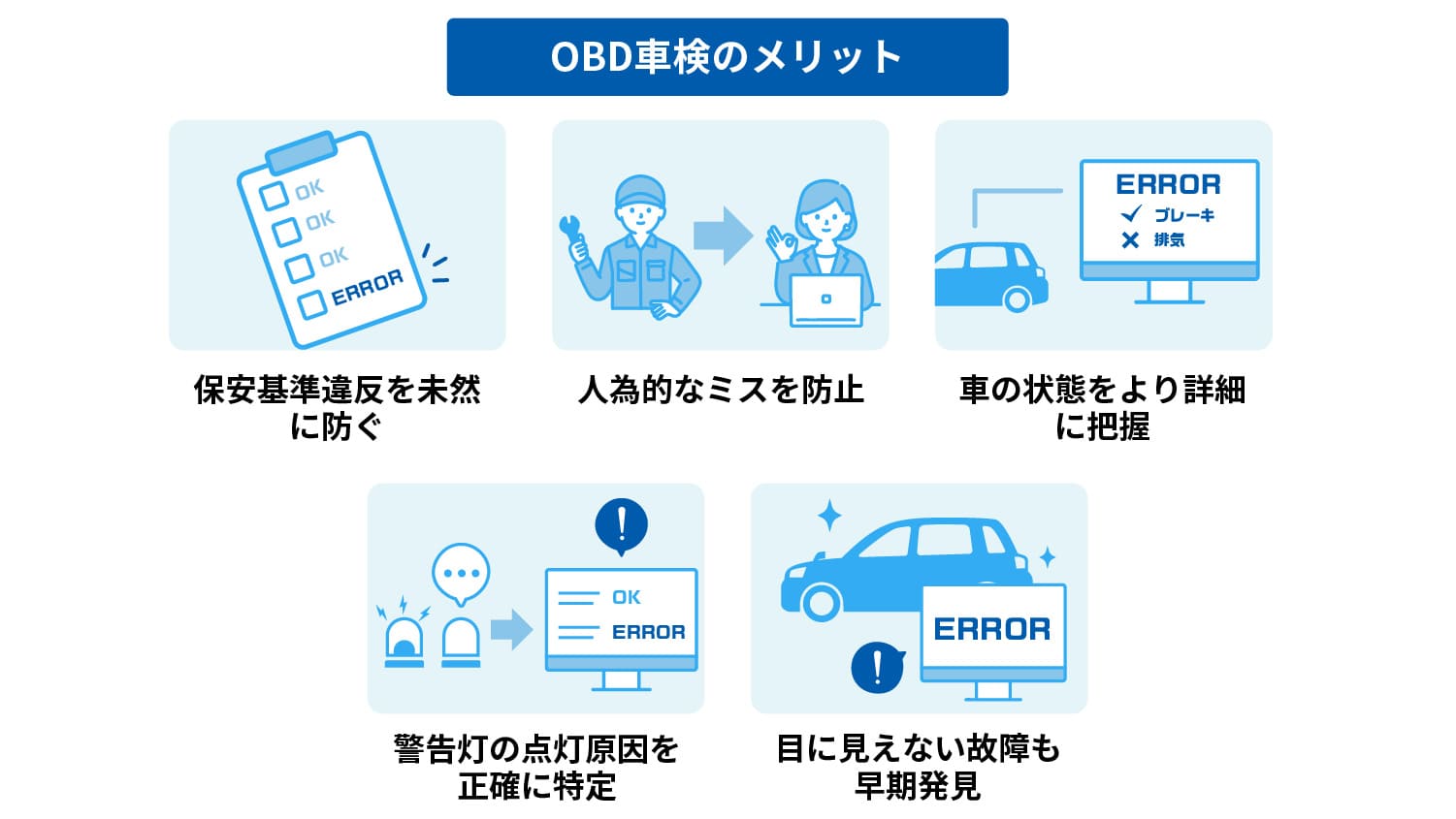 下で説明する内容のイメージ図