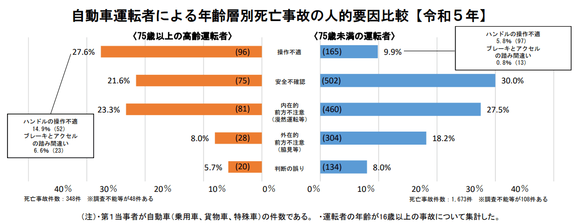 下で説明する内容のイメージ図
