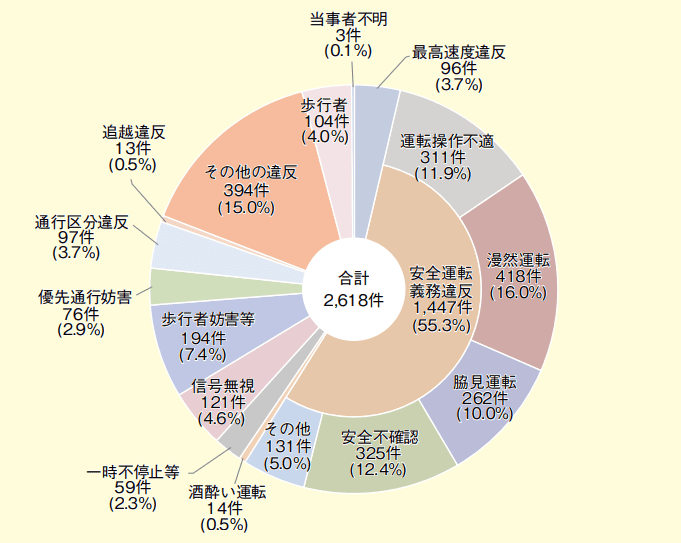 下で説明する内容のイメージ図